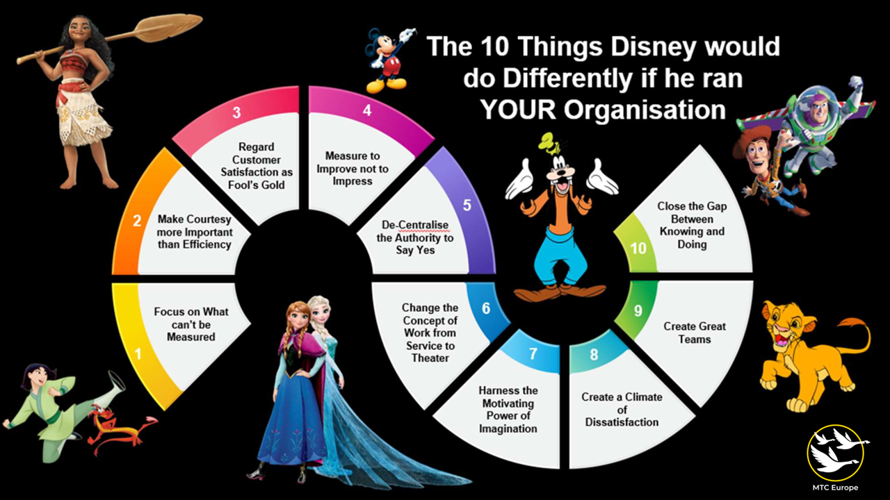 DISNEY 10 things
