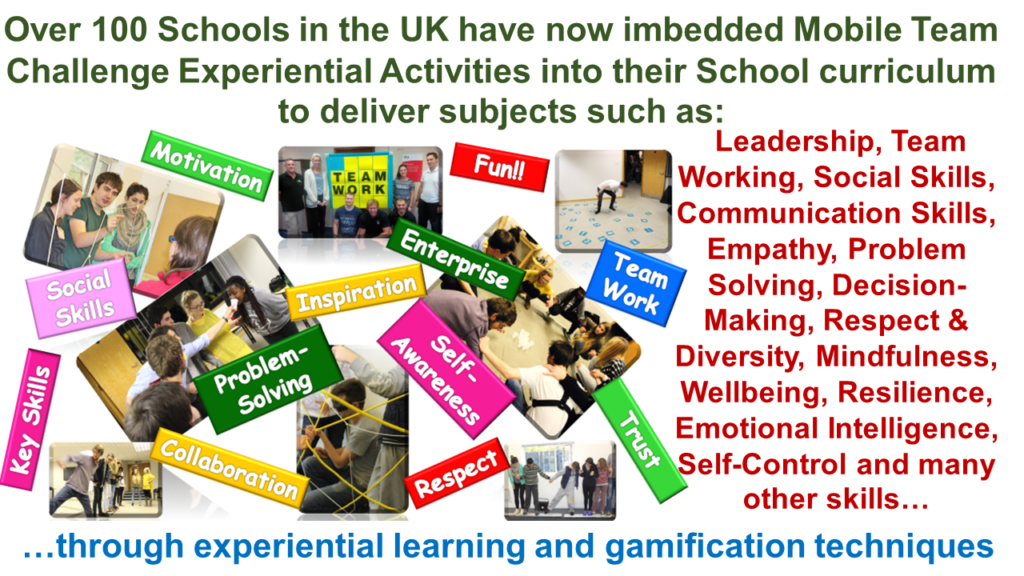 Academies Gamification