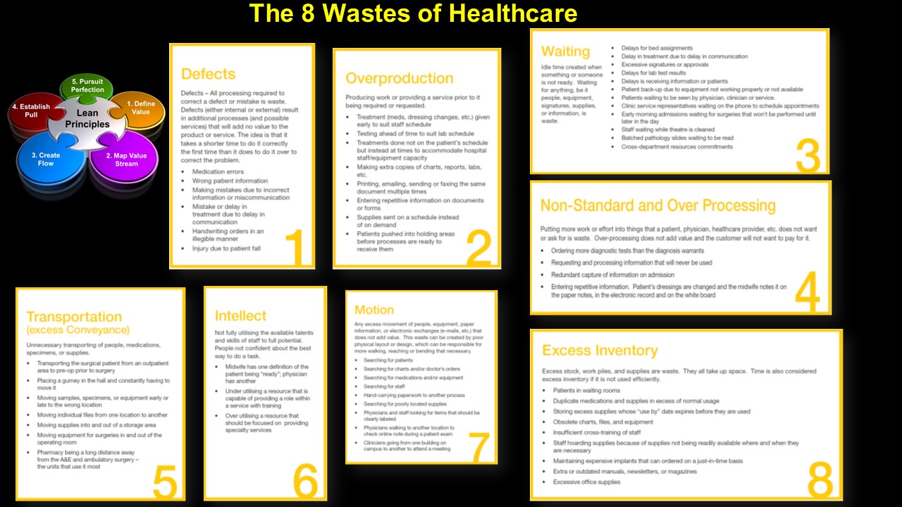 8 Wastes of Health Care