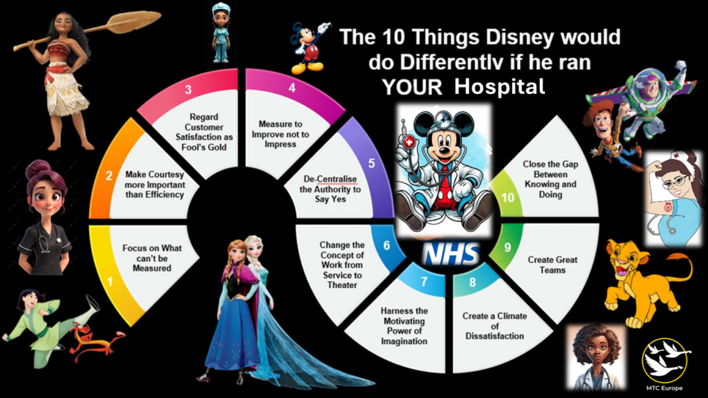 DISNEY 10 things NHS