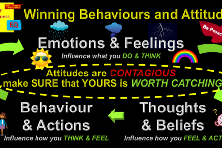 How Healthy Is Your Thinking? | Mindset & Resilience UK