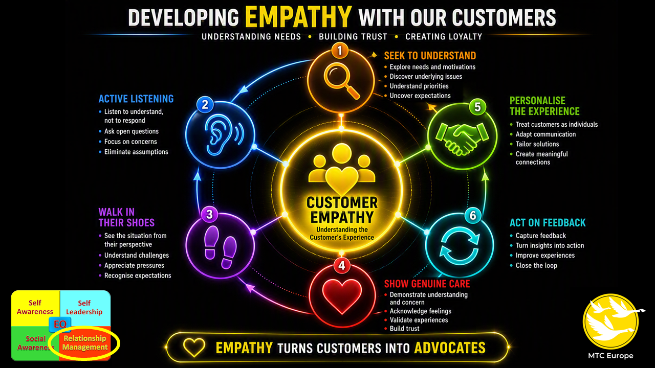 Empathy wih CX 2