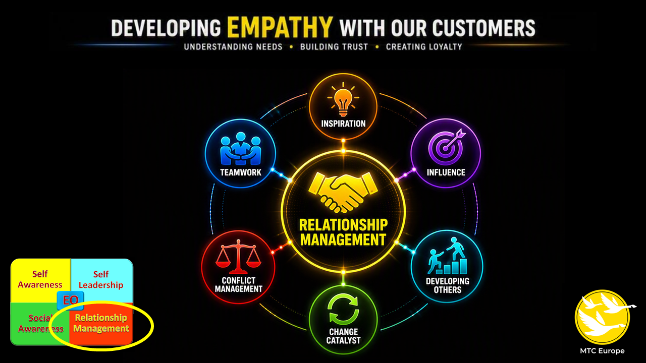 Empathy with CX