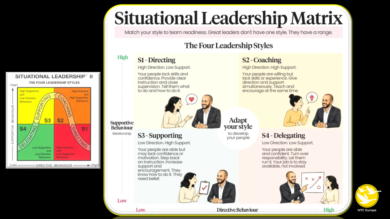 Situational Leadership