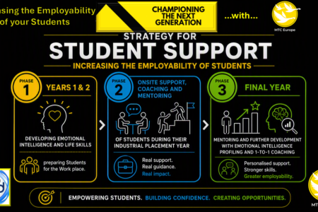 Student Support Strategy