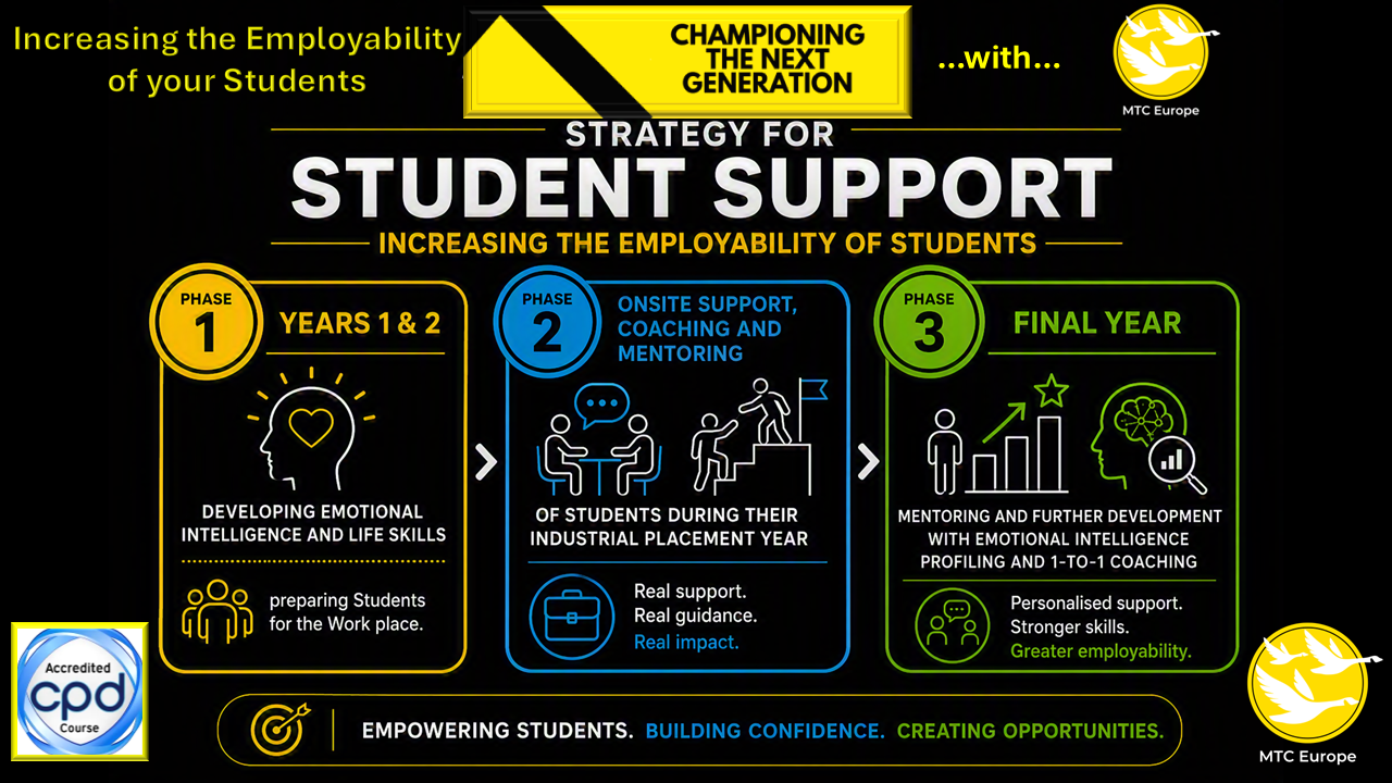 Student Strategy